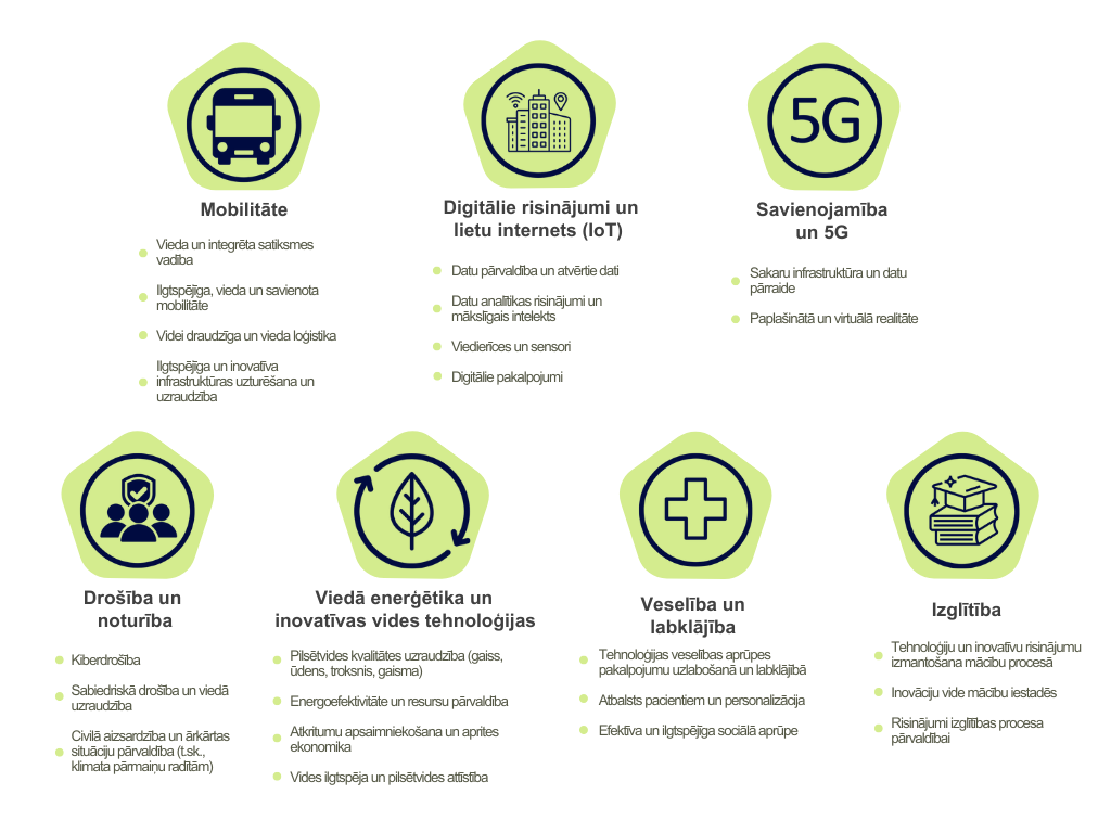 ar bulletiem 3 + 4 lv